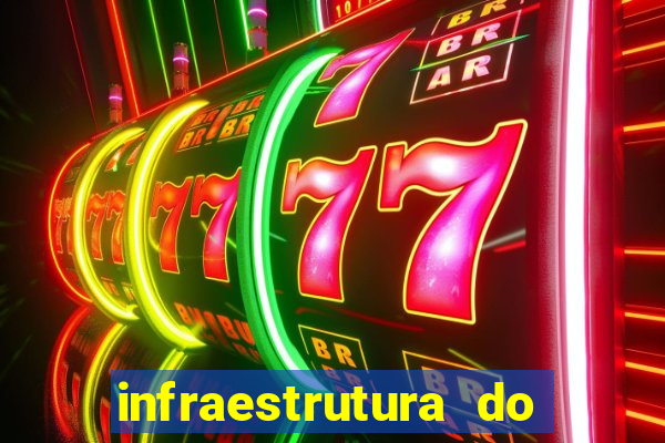 infraestrutura do clube football manager