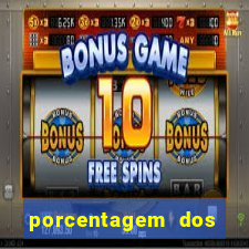 porcentagem dos joguinhos slots