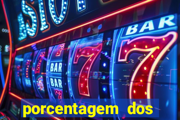 porcentagem dos joguinhos slots