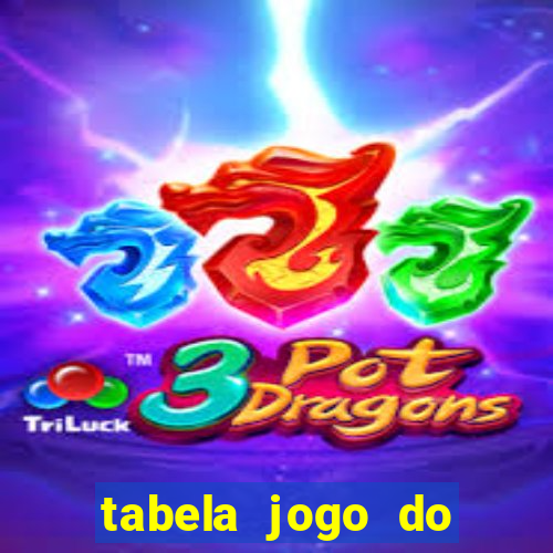 tabela jogo do bicho valores milhar e centena