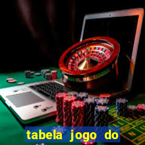 tabela jogo do bicho valores milhar e centena