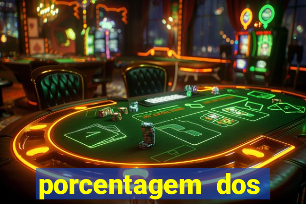 porcentagem dos jogos pg slots