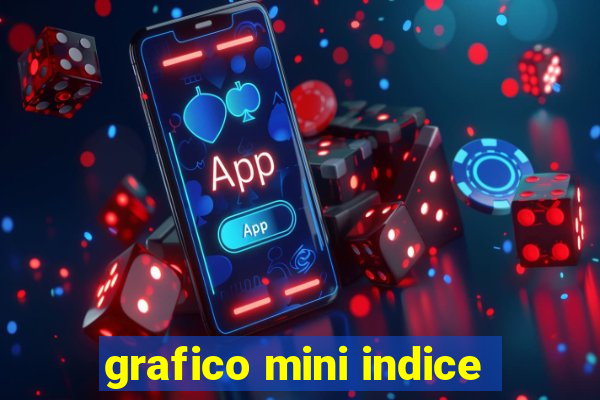 grafico mini indice