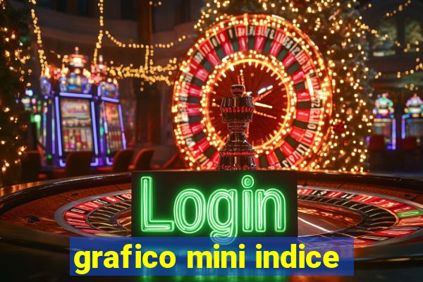 grafico mini indice