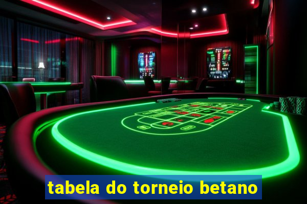 tabela do torneio betano