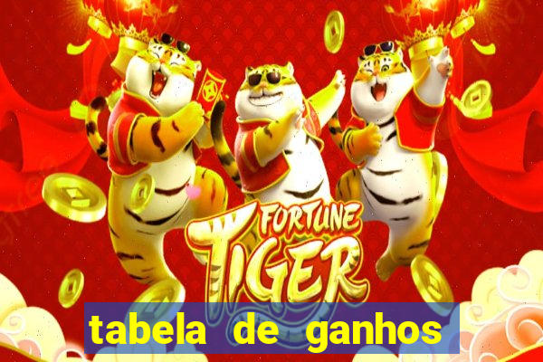 tabela de ganhos fortune tiger