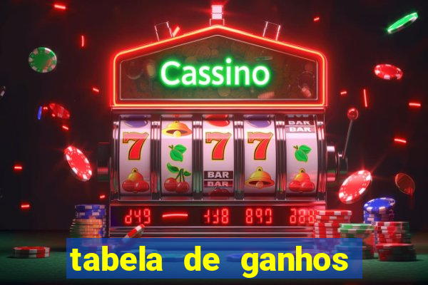 tabela de ganhos fortune tiger