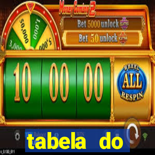 tabela do brasileirao 2015