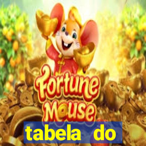 tabela do brasileirao 2015