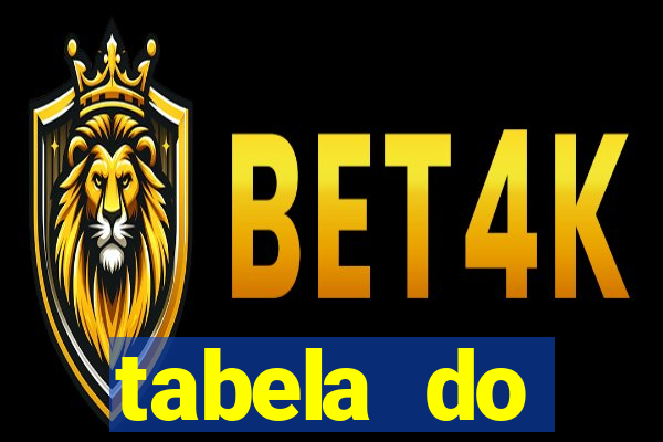 tabela do brasileirao 2015