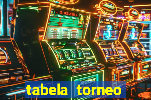 tabela torneo betano argentina