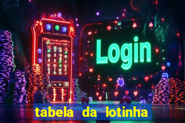 tabela da lotinha do jogo do bicho