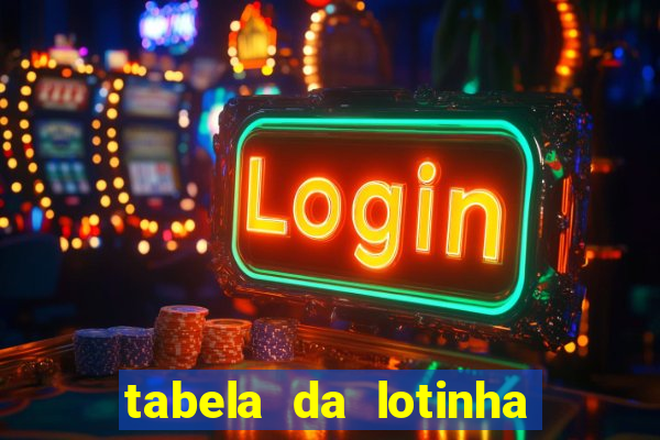 tabela da lotinha do jogo do bicho