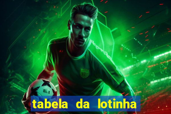 tabela da lotinha do jogo do bicho