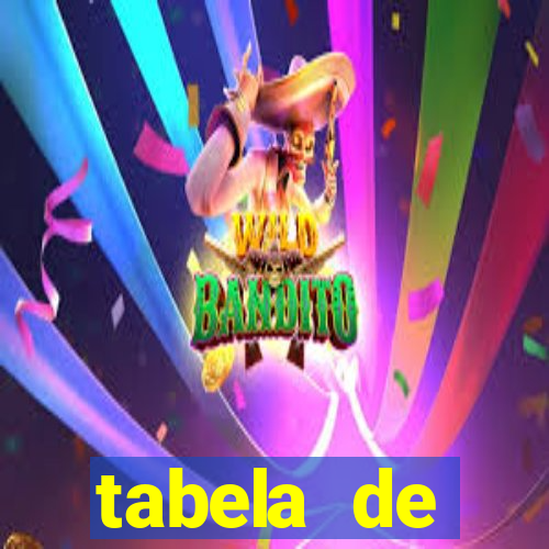 tabela de porcentagem dos slots pg