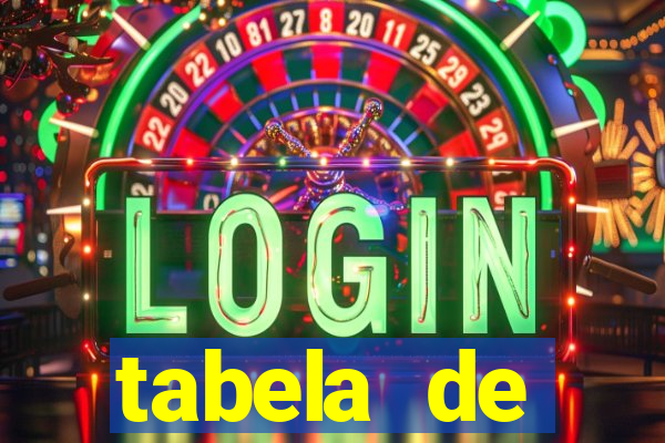 tabela de porcentagem dos slots pg