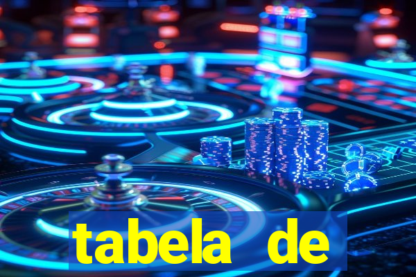 tabela de porcentagem dos slots pg