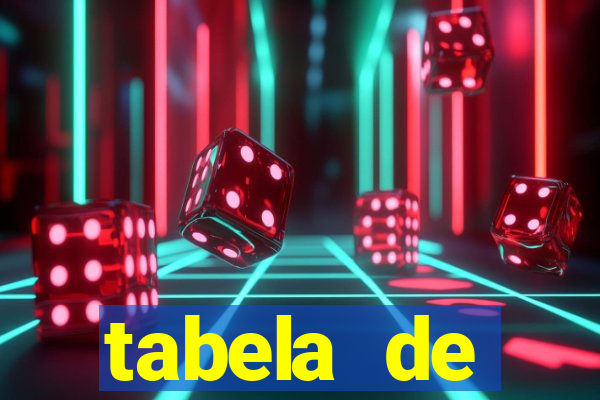 tabela de porcentagem dos slots pg