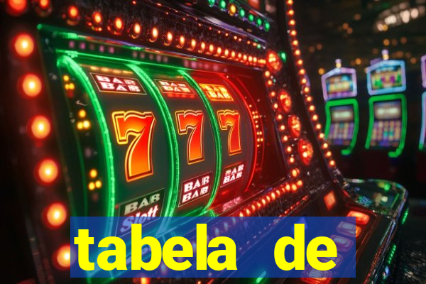 tabela de porcentagem dos slots pg