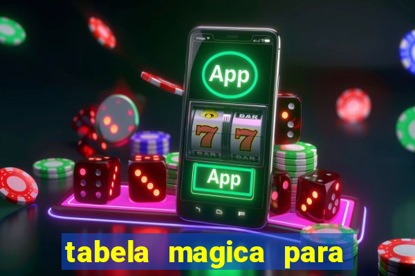 tabela magica para a quina