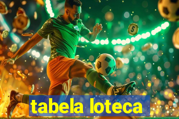 tabela loteca