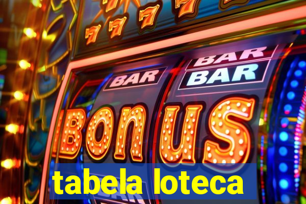 tabela loteca