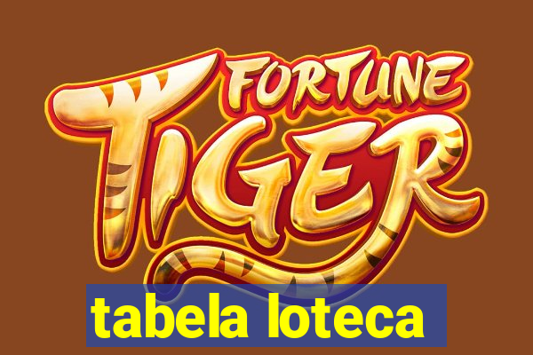 tabela loteca