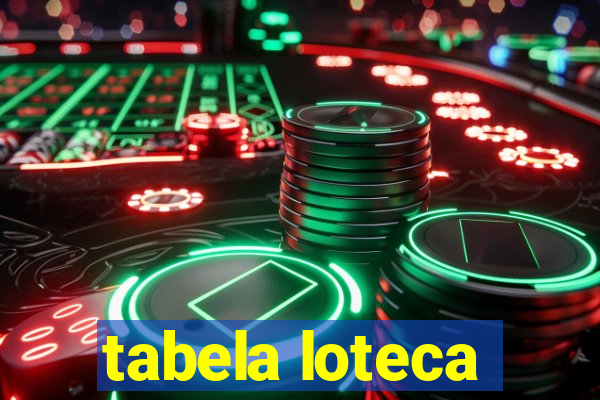 tabela loteca