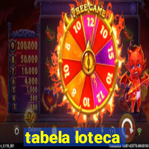 tabela loteca