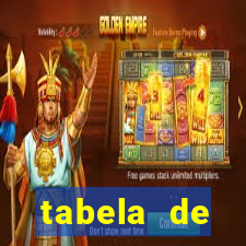 tabela de porcentagem dos slots