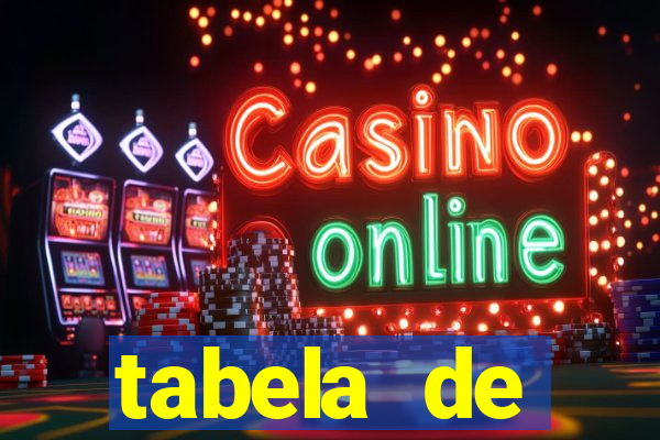 tabela de porcentagem dos slots