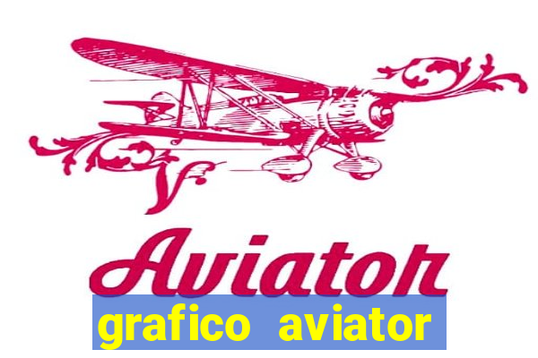 grafico aviator estrela bet