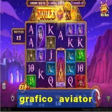 grafico aviator estrela bet