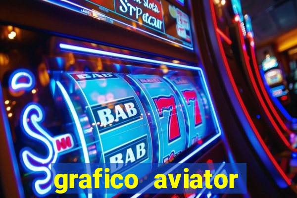 grafico aviator estrela bet