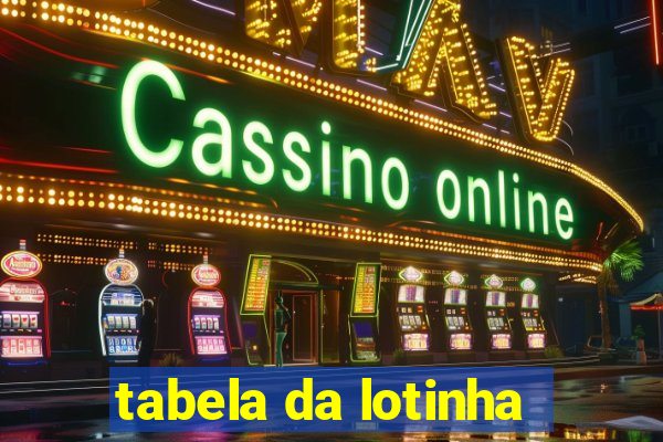 tabela da lotinha