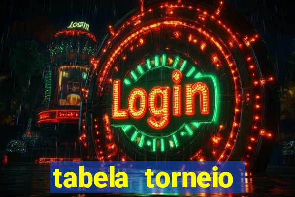 tabela torneio betano argentina