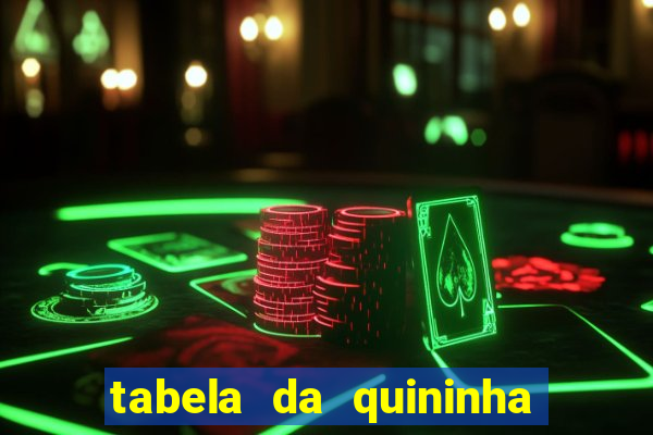 tabela da quininha do jogo do bicho