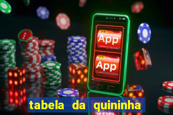 tabela da quininha do jogo do bicho