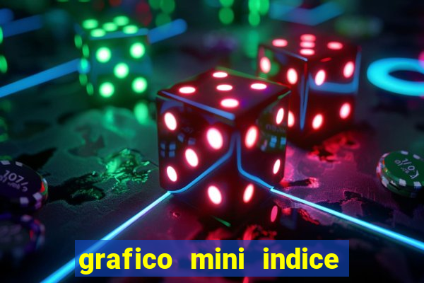 grafico mini indice em tempo real