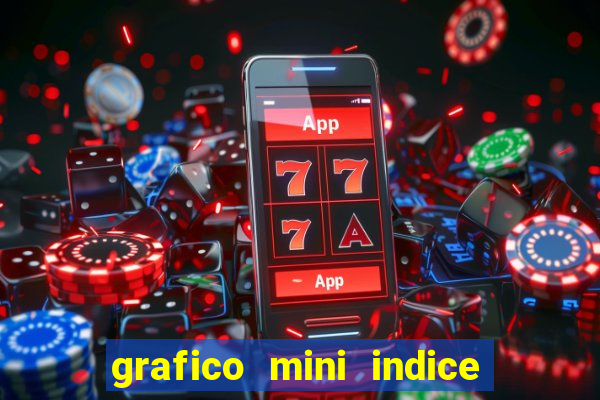 grafico mini indice em tempo real