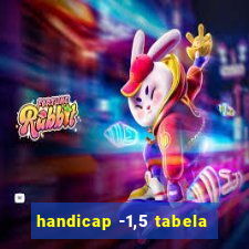 handicap -1,5 tabela