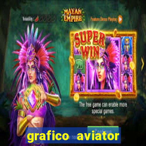 grafico aviator aposta ganha