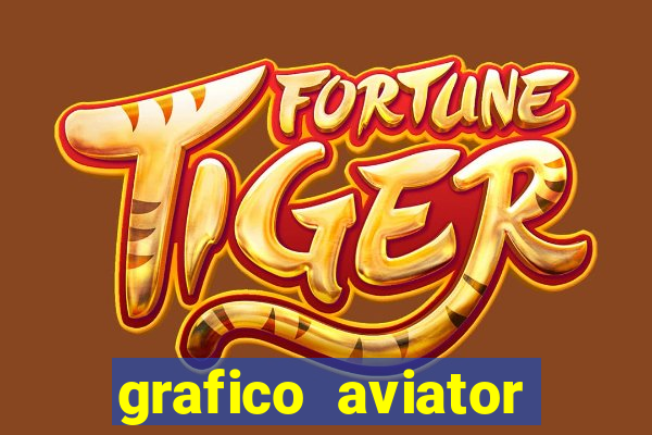 grafico aviator aposta ganha