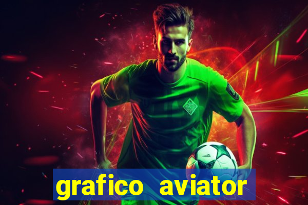 grafico aviator aposta ganha