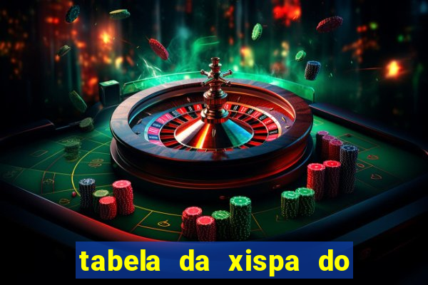 tabela da xispa do jogo do bicho