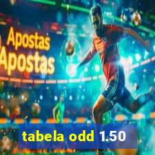 tabela odd 1.50