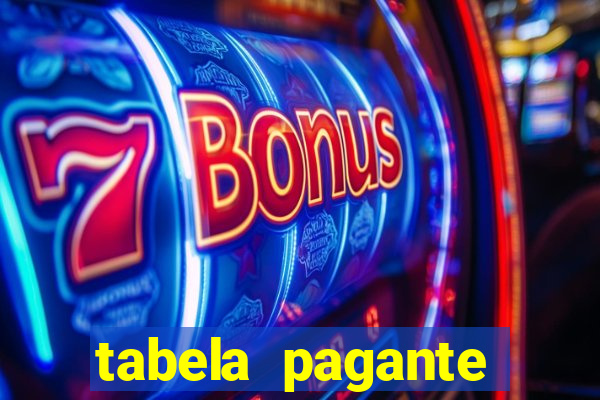 tabela pagante fortune tiger