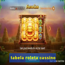 tabela roleta cassino