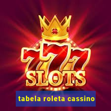 tabela roleta cassino