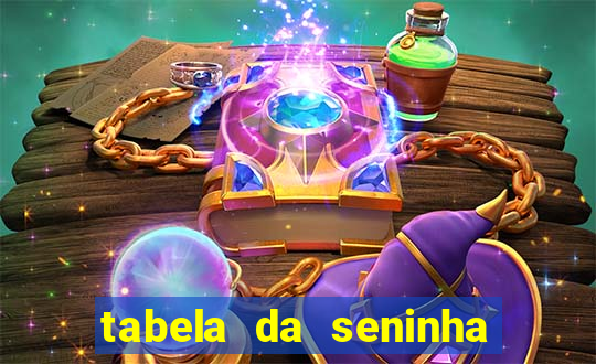 tabela da seninha do jogo do bicho